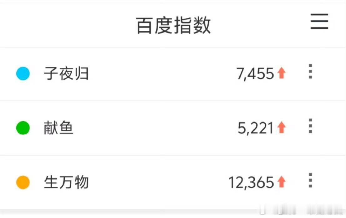 生万物 子夜归 献鱼昨天百指，暑假档最后一波新剧，看起来[打call] ​​​