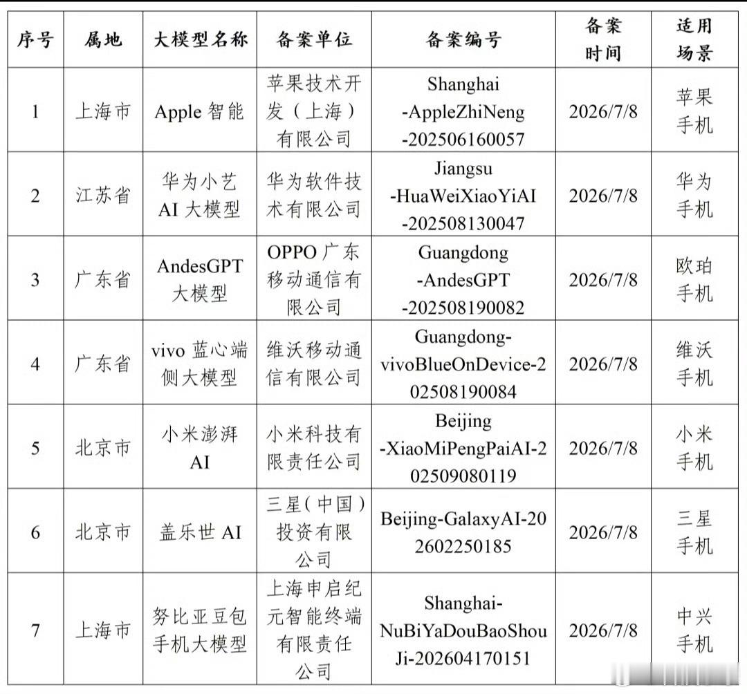 中国用户终于迎来满血iPhone 满不满血这还真不好说，有AI了也不代表是满血版