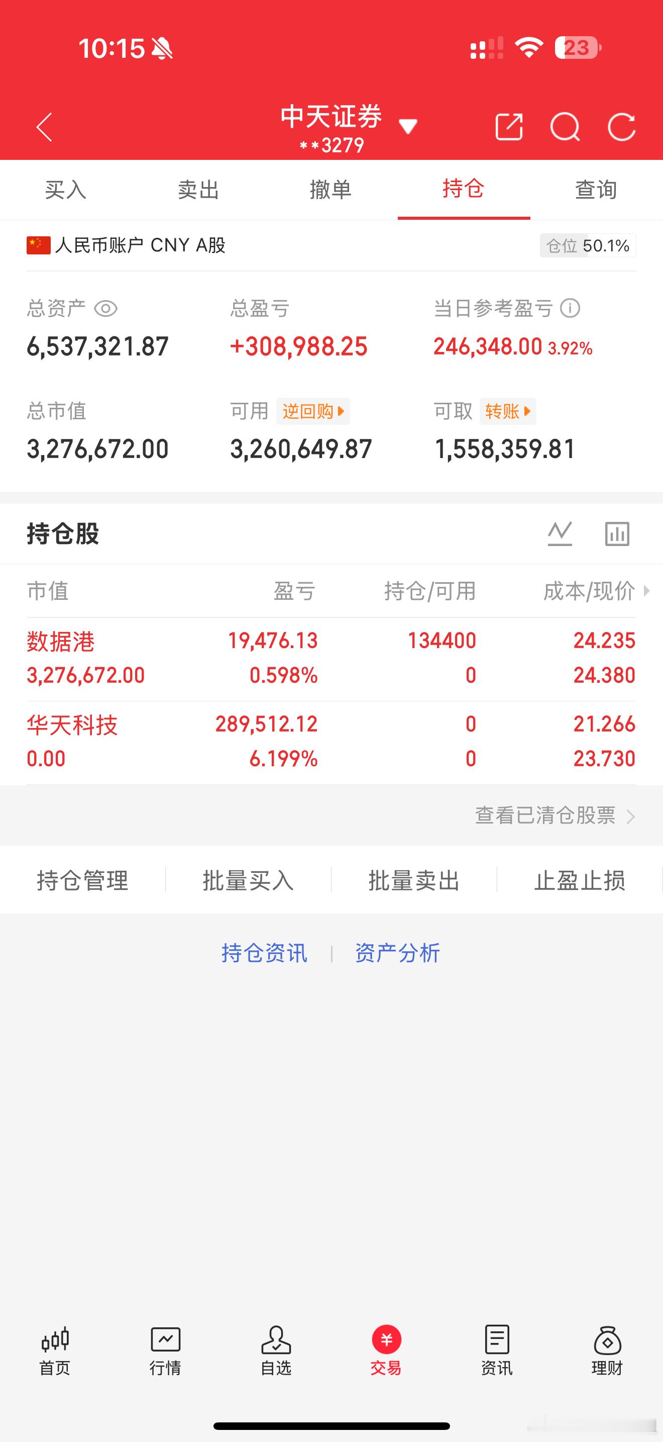 昨天共进股份卖飞今天华天科技卖飞我就不相信明天我的数据港还会卖飞今天开仓了数据港