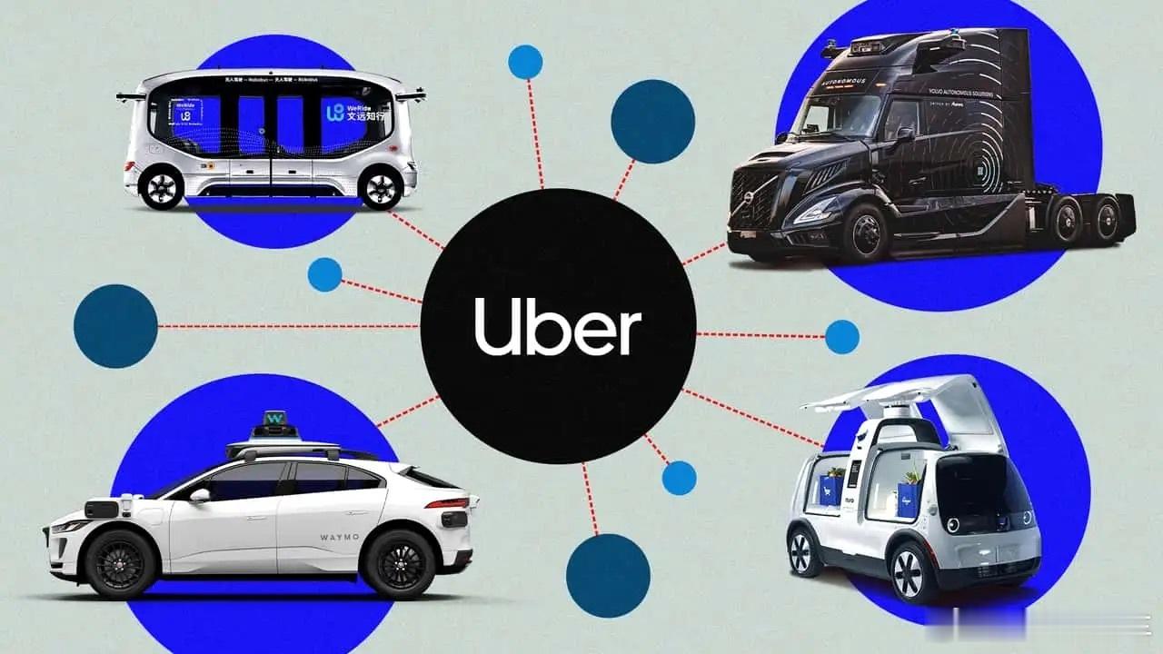 Uber 在全球自动驾驶出行领域持续和各大公司合作布局，合作技术公司包括Waym