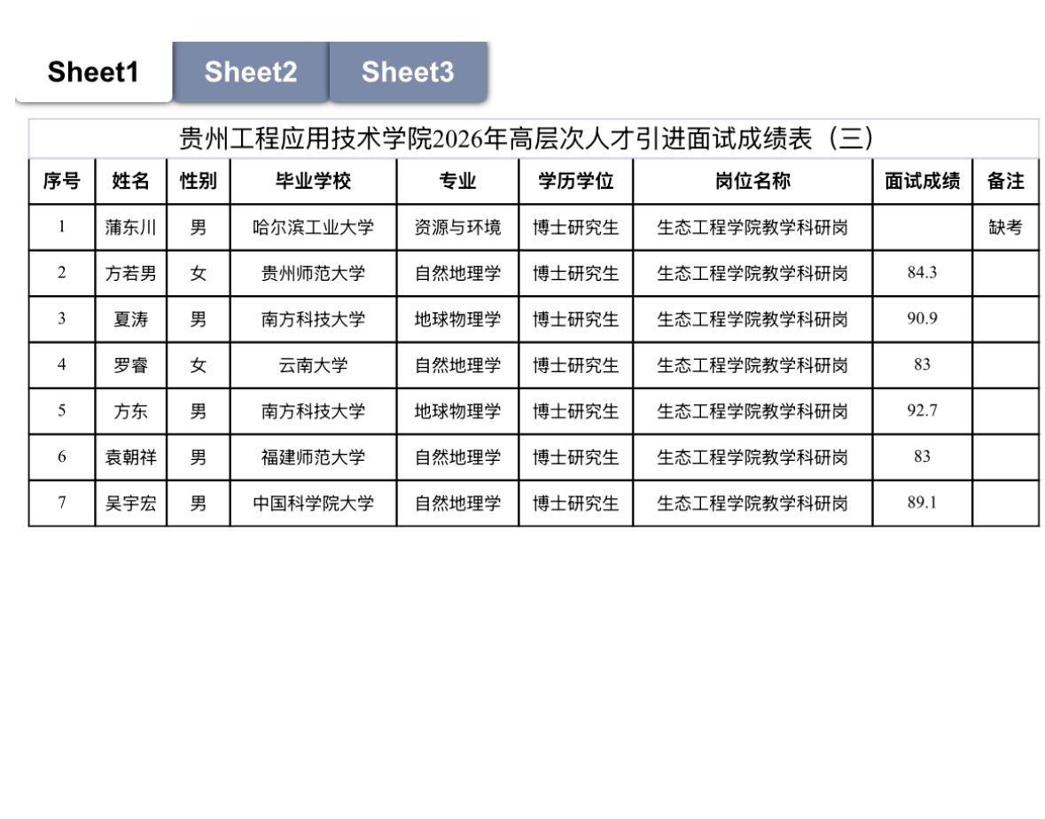【海南海口】北京师范大学海口附属学校2026年春季面向全国自主公开招聘拟录用人员