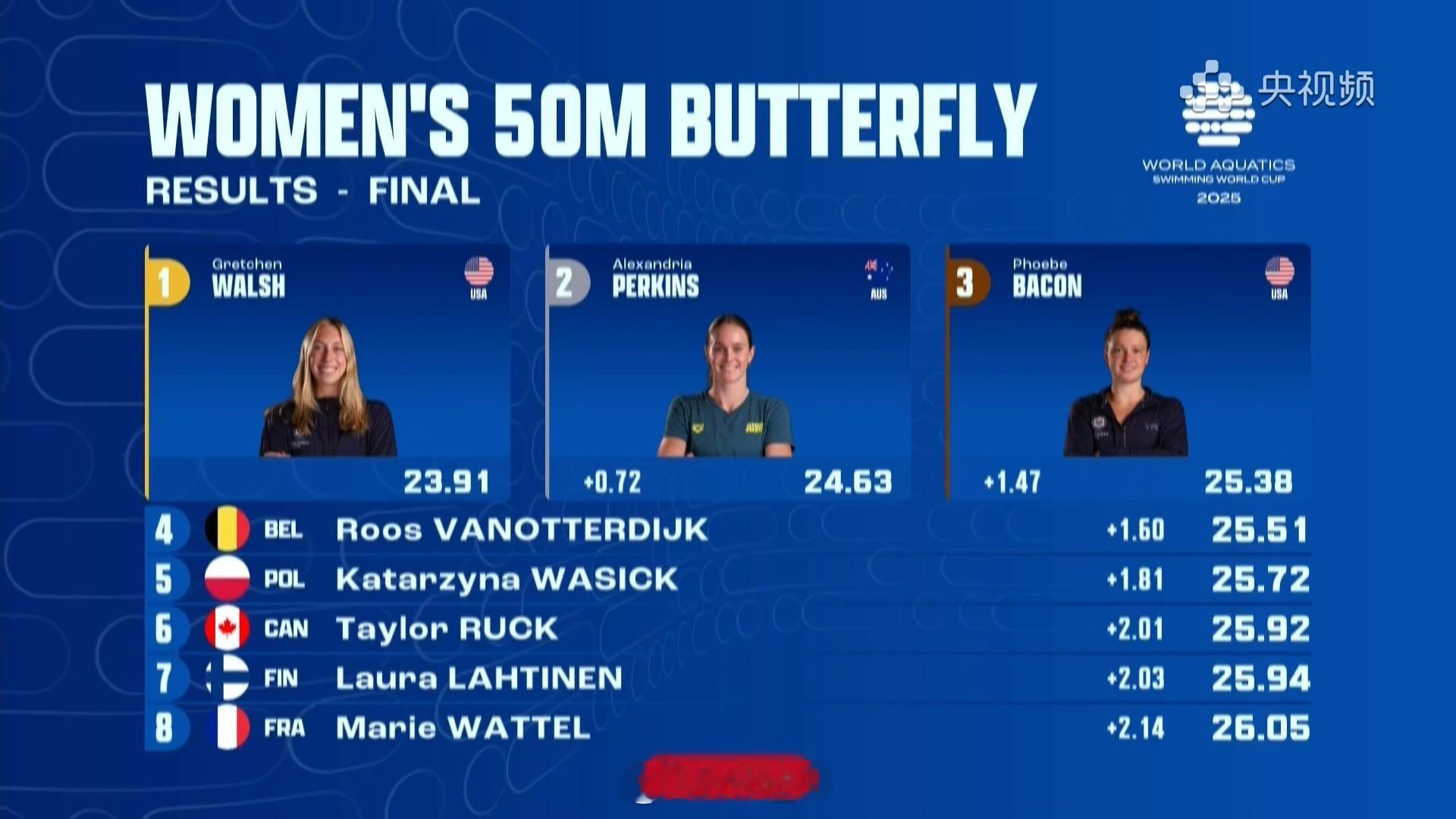 短池游泳世界杯多伦多站 女50蝶决赛小沃 23.91 👑Perkins 24.