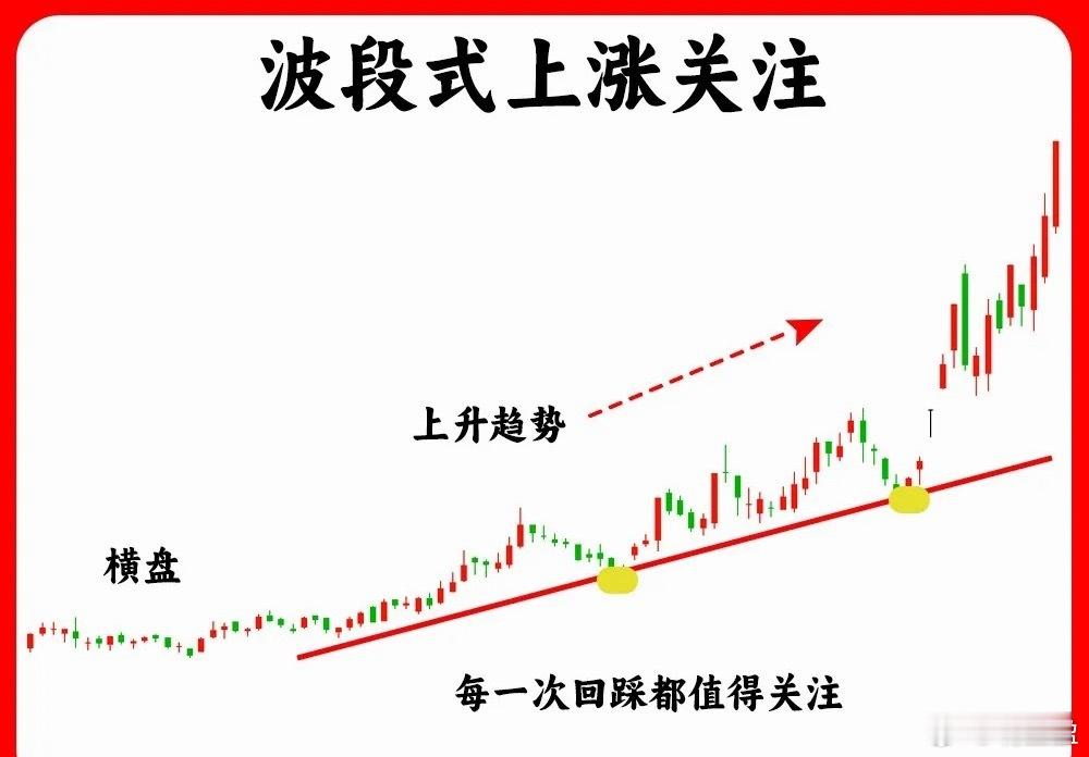 注意了！一旦出现这八种形态，我会毫不犹豫关注起来，一旦出现说明下方有很强势的支撑