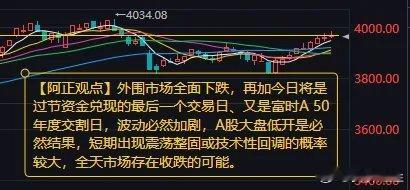【12月30日A股盘前分析：今日大盘存在低开收跌的可能】        昨日市场