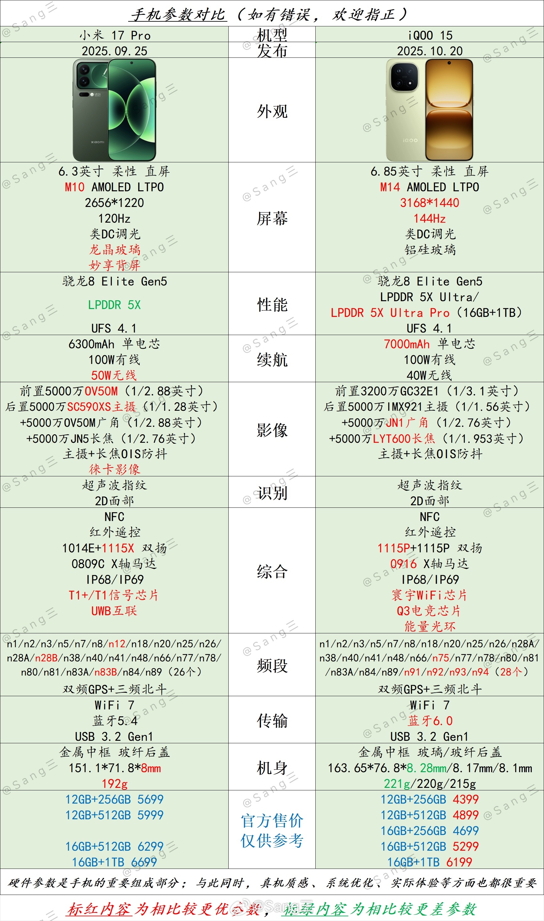 手机 👉小米 17 Pro 🆚 iQOO 15👈『小米 17 Pro』更紧