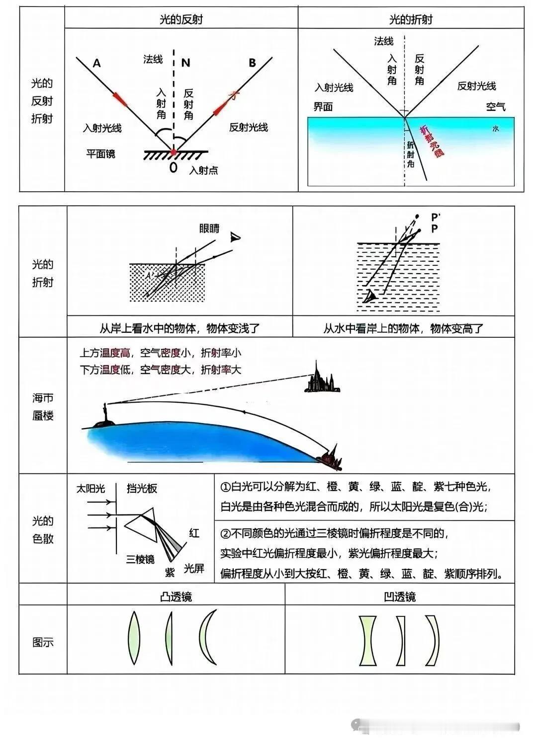 光的折射