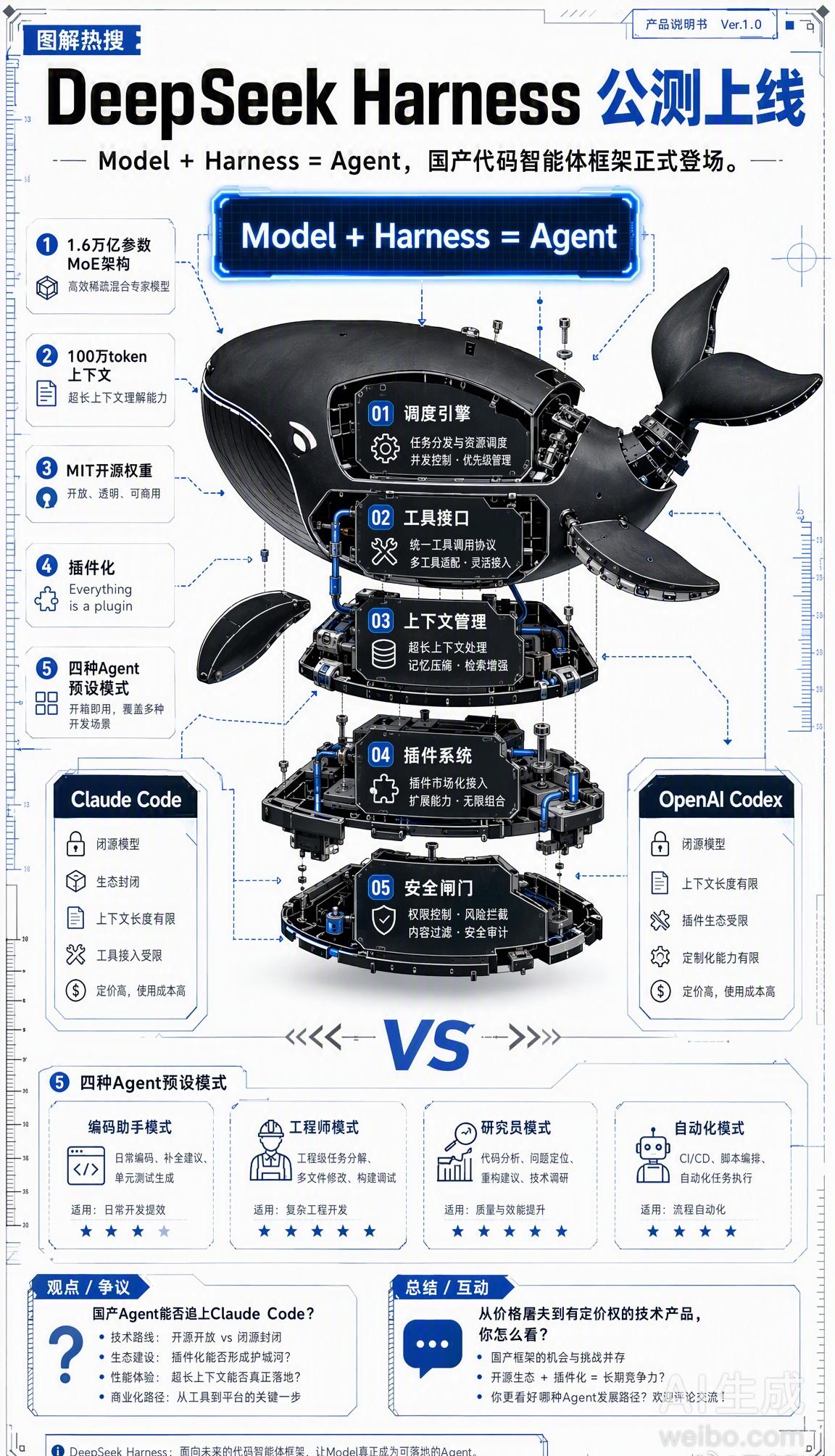 今天凌晨，DeepSeek悄悄放了个大招——V4-Pro正式版（0813）上线，