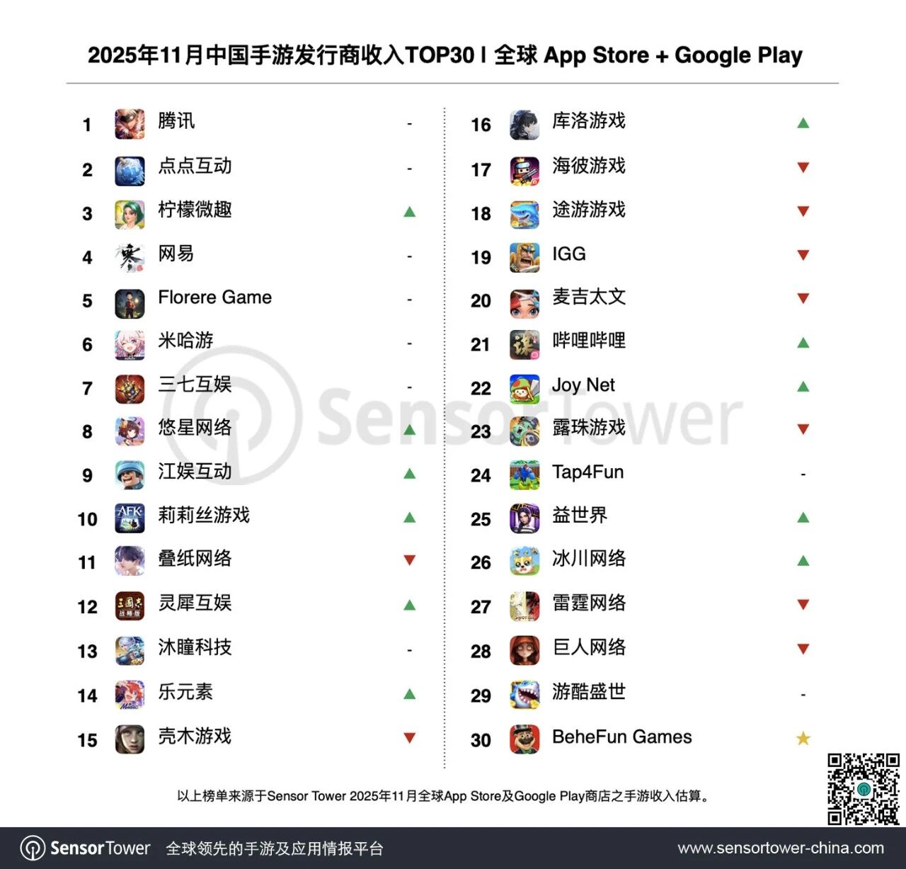 A股游戏龙头靠摩尔线程狂赚6.4亿！今年股价已涨2.5倍