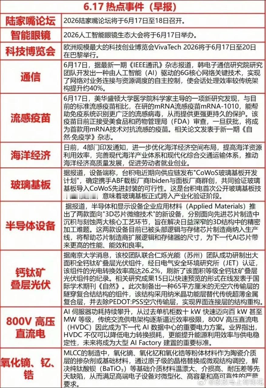 6.17周三  财经热点必读！1.陆家嘴论坛2.海洋经济3.玻璃基板4.钙钛矿电