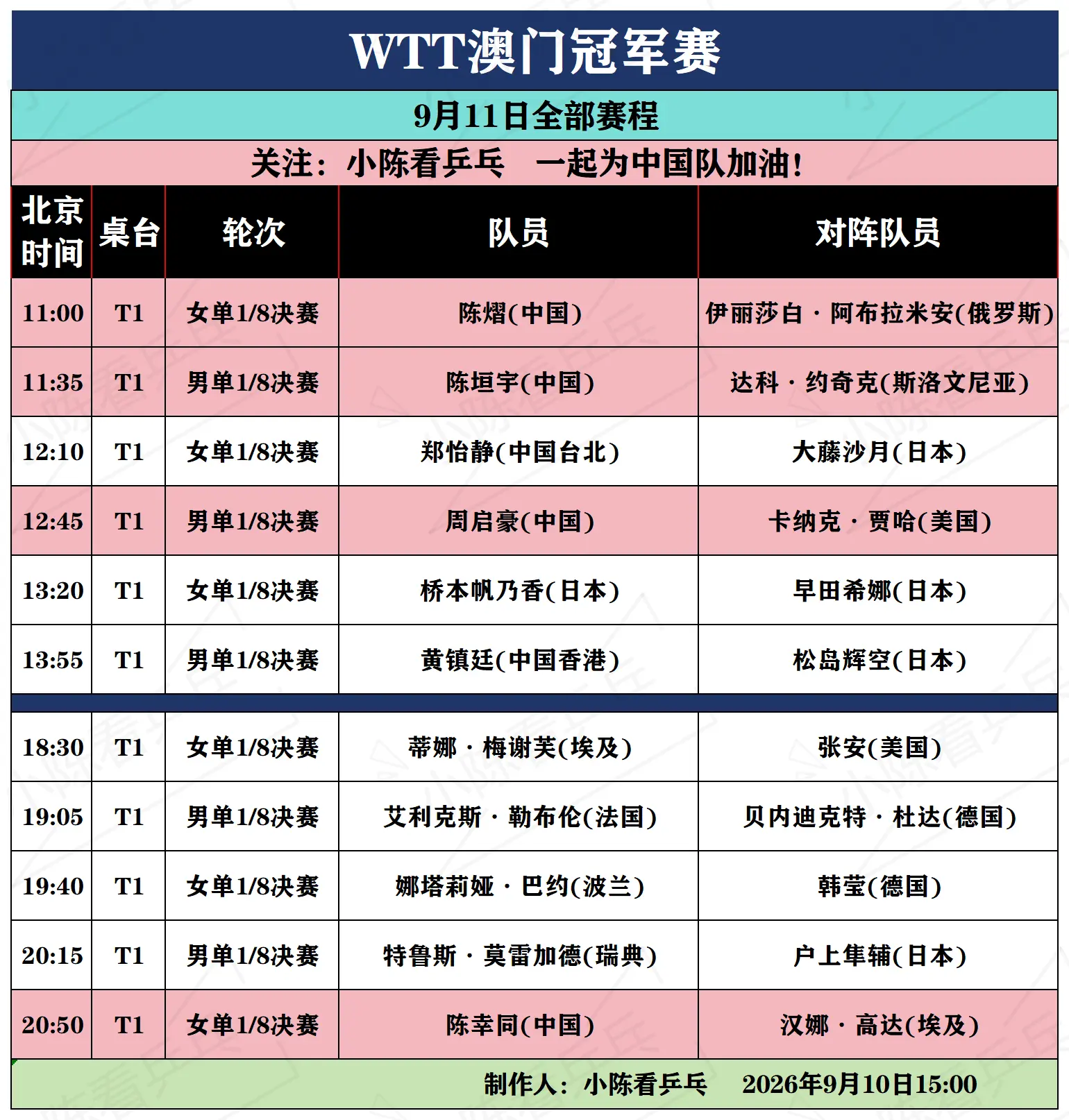 WTT澳门冠军赛9月11日全部赛程。WTT澳门冠军赛9月11日全部赛程...