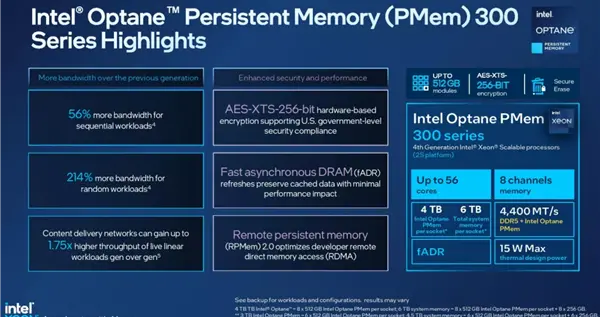 单槽4TB容量 Intel发布傲腾持久内存300系列 性能猛增2倍以上
