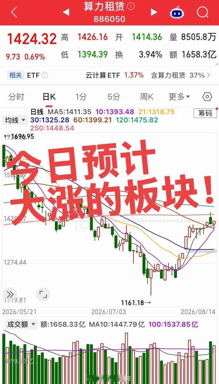 今日预计大涨的板块！第一个板块，存储芯片光模块光通信相关个股，特别是本轮反弹涨幅