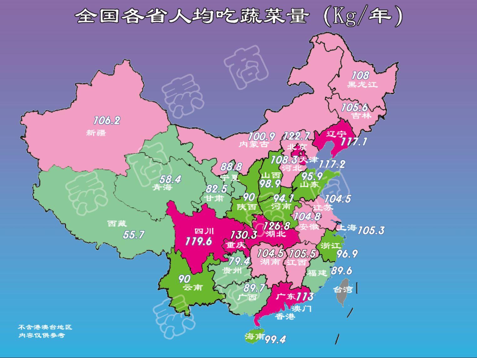 全国各省份人均吃蔬菜量。单位：Kg/年，不含港澳台 1️⃣ 重庆-13...