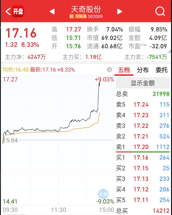 尾盘机器人再来轮一下。 ​​​