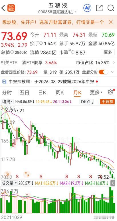 一位股民在股吧里失声痛哭，

当初他在120元买入5000股五粮液，共投入60万