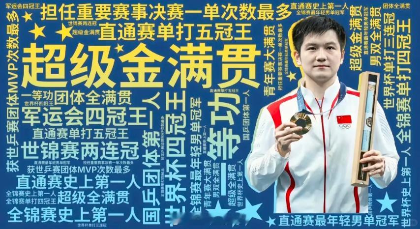 是十三年也是四千七百多个日夜，是113个冠军20个世界冠军，从2012年的青涩少