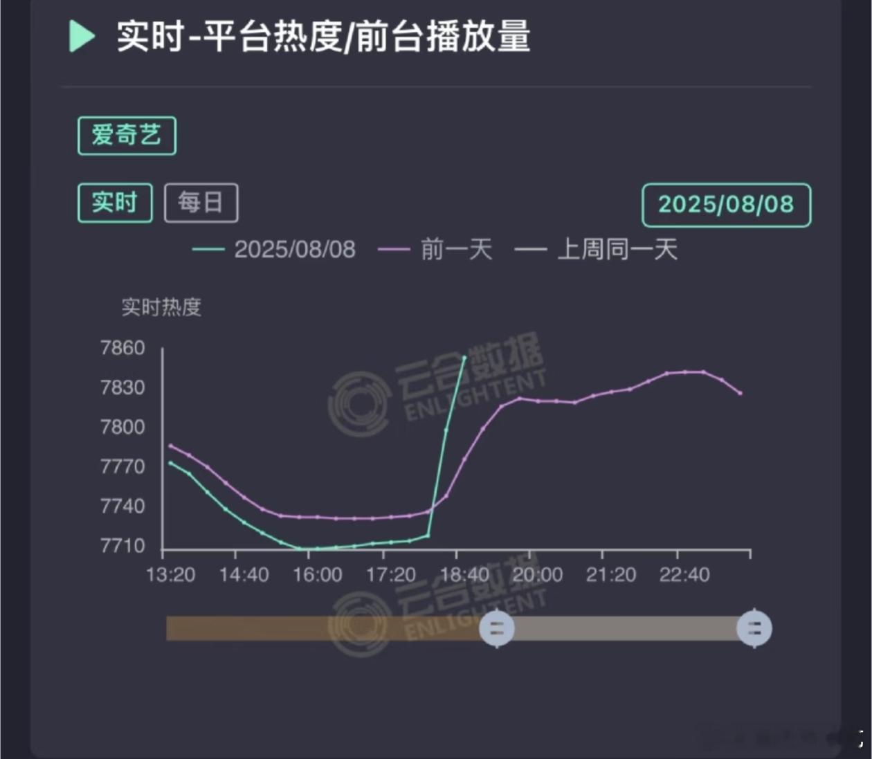 定风波观众跑步入场了 ​​​
