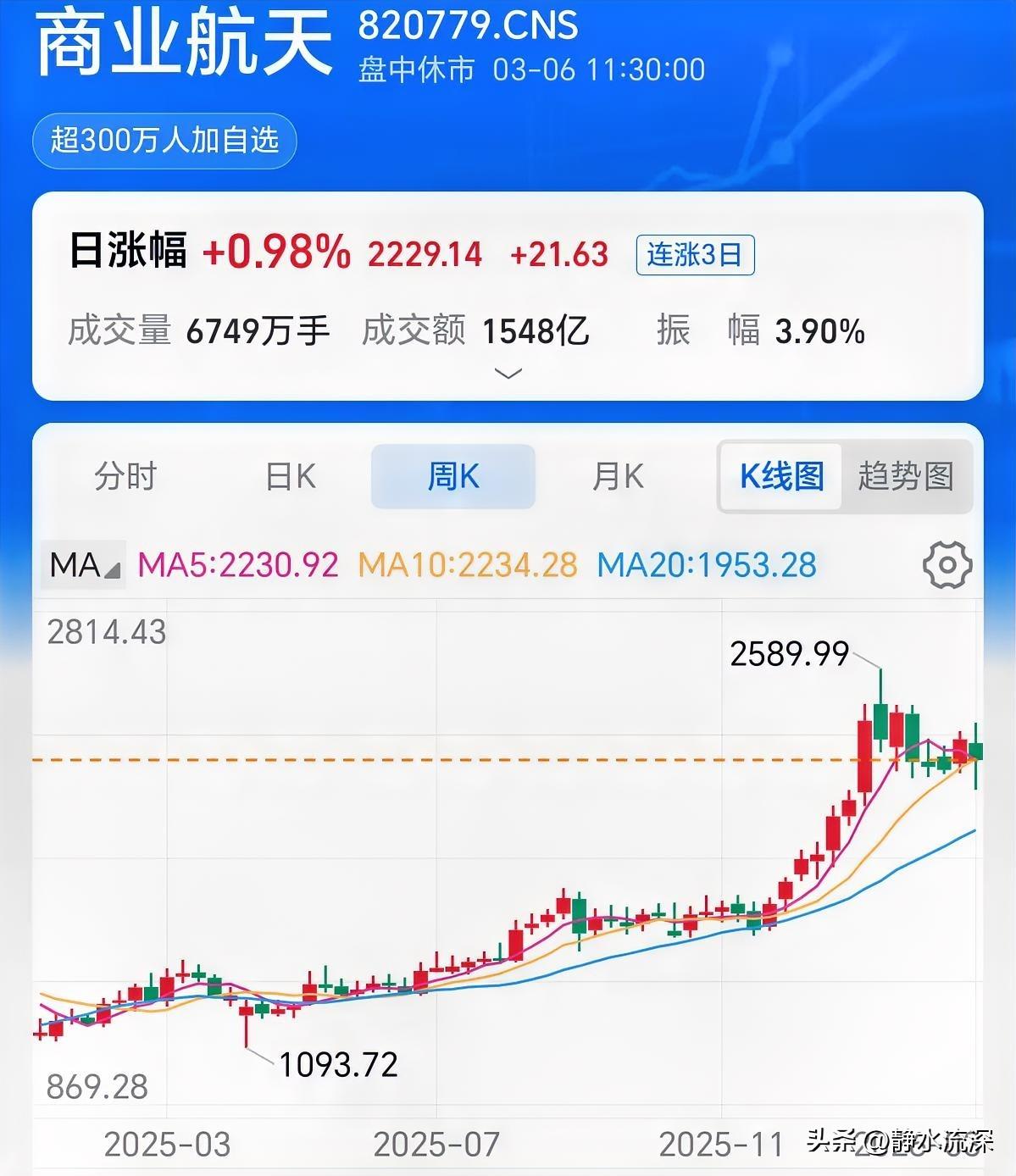 商业航天被首次定位为新兴支柱产业，现在是政策、资本、发射能力，三个共同加持。我们