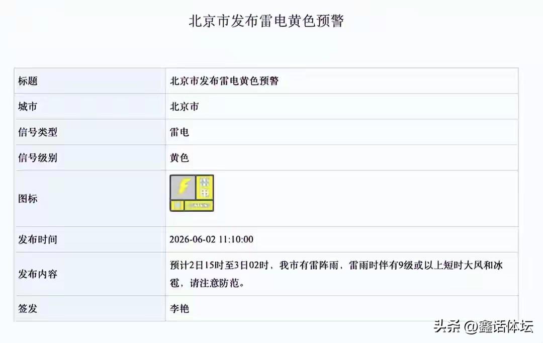 九级大风，雷雨加冰雹！
老天爷想干嘛！！！