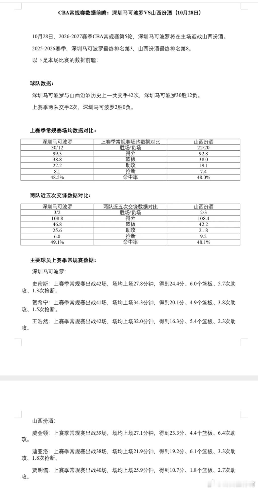 作为上赛季第三名的深圳队，本赛季人员没有变化，但是成绩惨淡，连造惨案，主要原因还