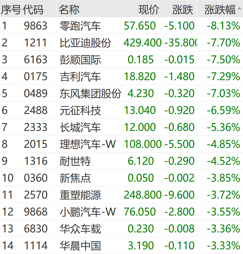 a股 新一轮价格战开启，新用户收益，新股民可就不一定了[允悲] ​​​