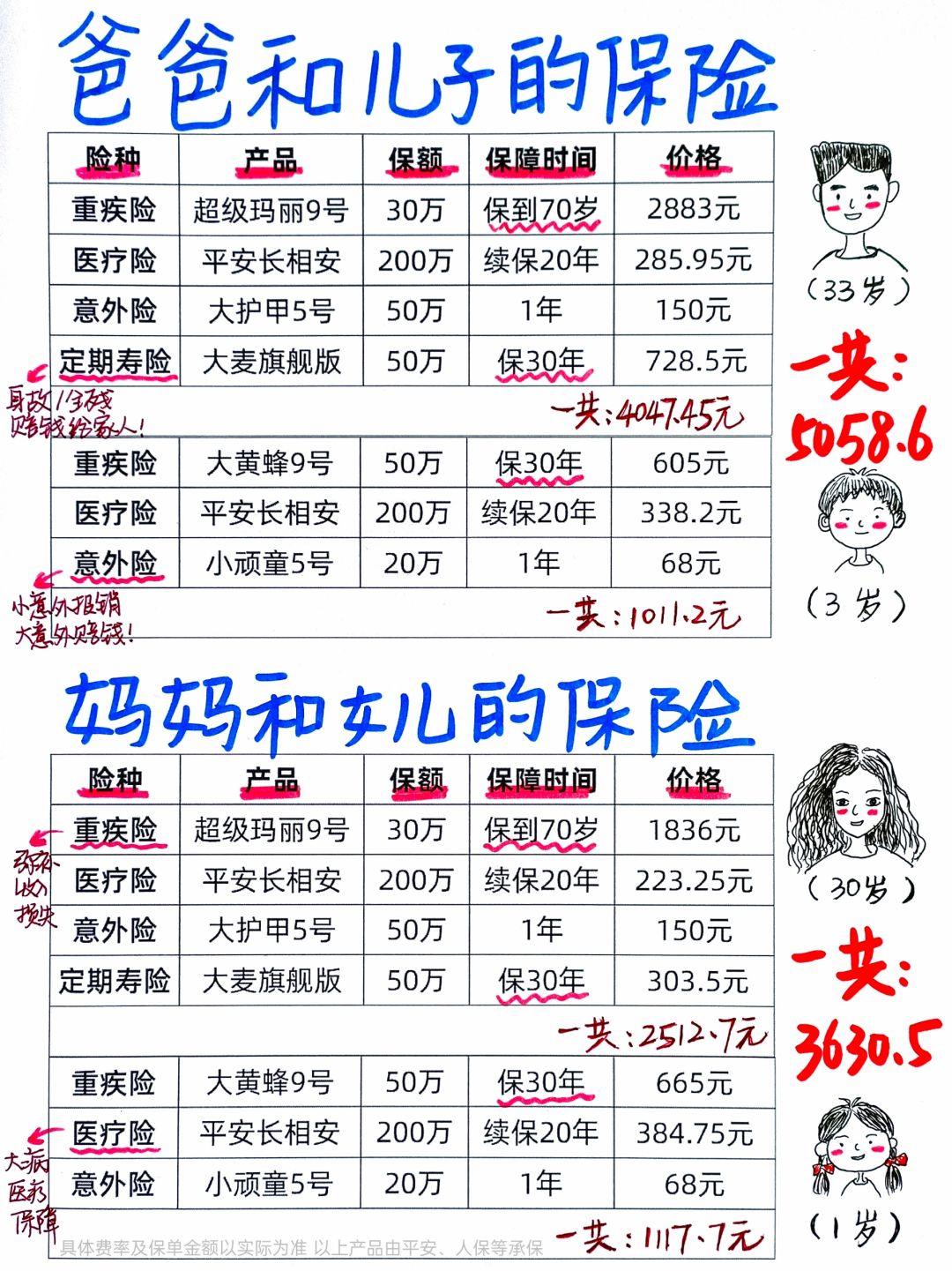 终于安心了❗3600元搞定我和女儿的保险✌