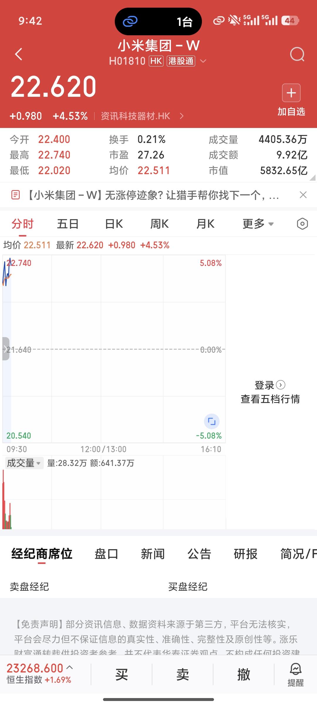 小米汽车6月份交车超3万辆，小米股票 昨日港股休市后，今天开盘迎来暴涨近5个点[