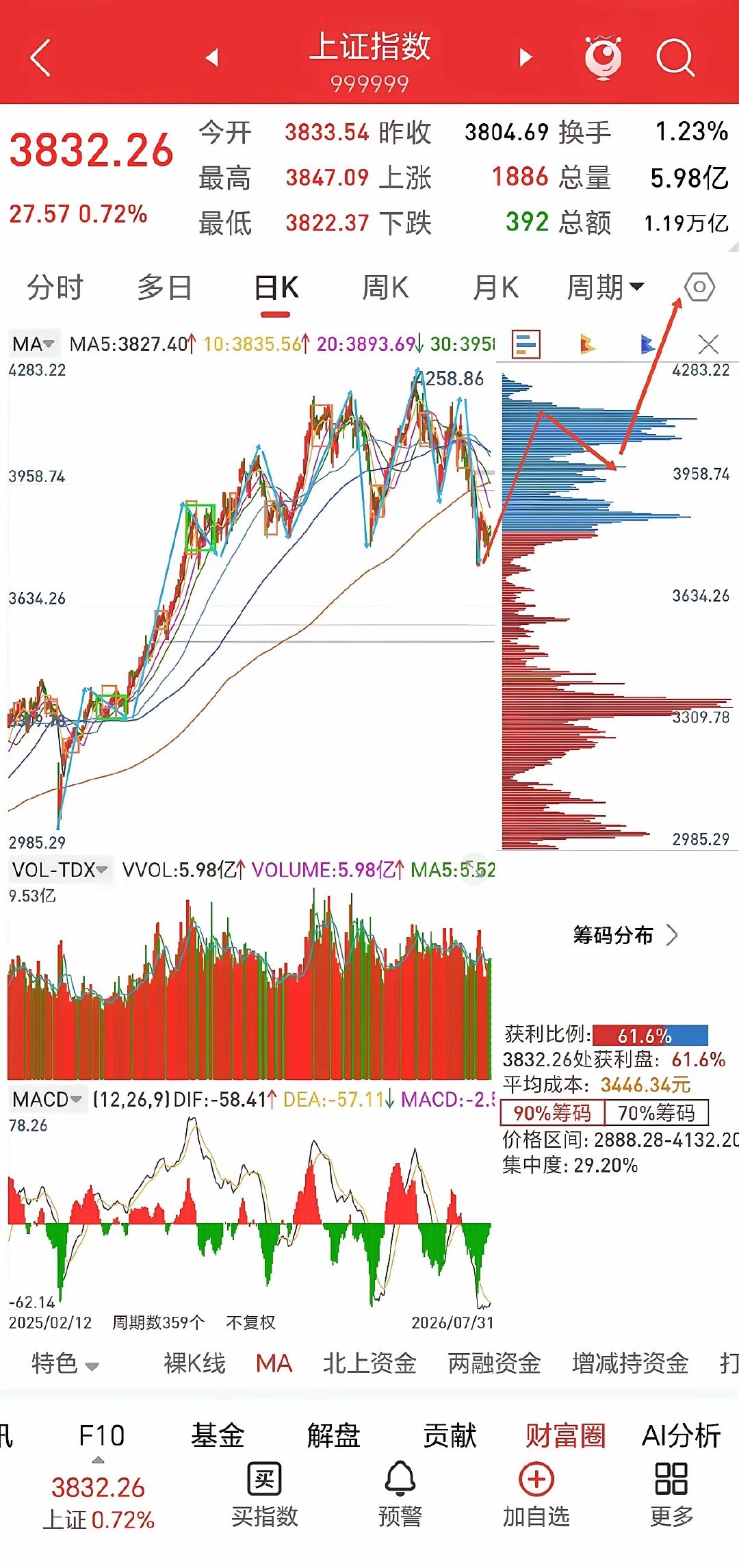 大级别剧本杀周末看看3040起来的大级别走势，图都是从一分级别递归上来。蓝色笔为