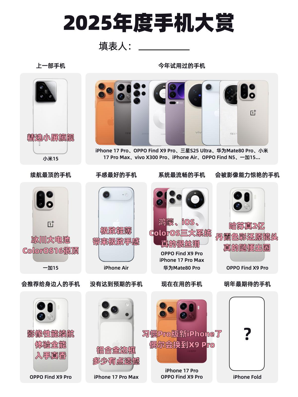 到我来填表了，2025年度手机大赏

回顾了下今年体验过的手机，发现还真不少
总