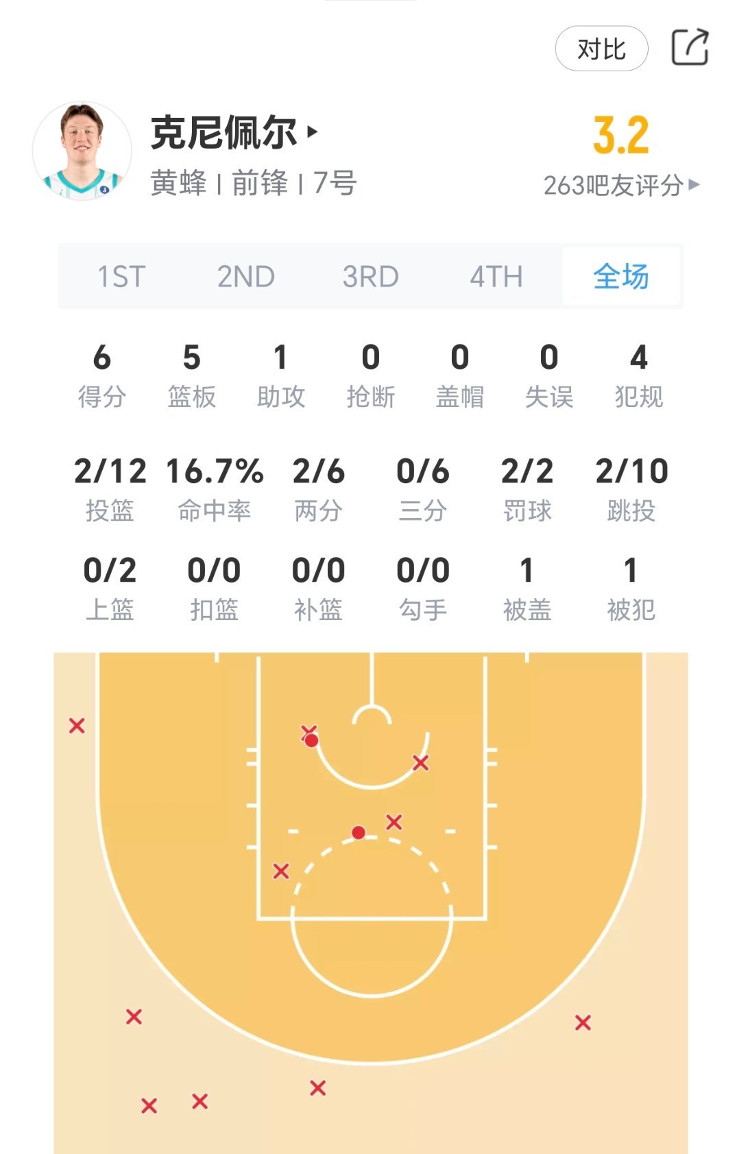 交学费！nba附加赛热火vs黄蜂