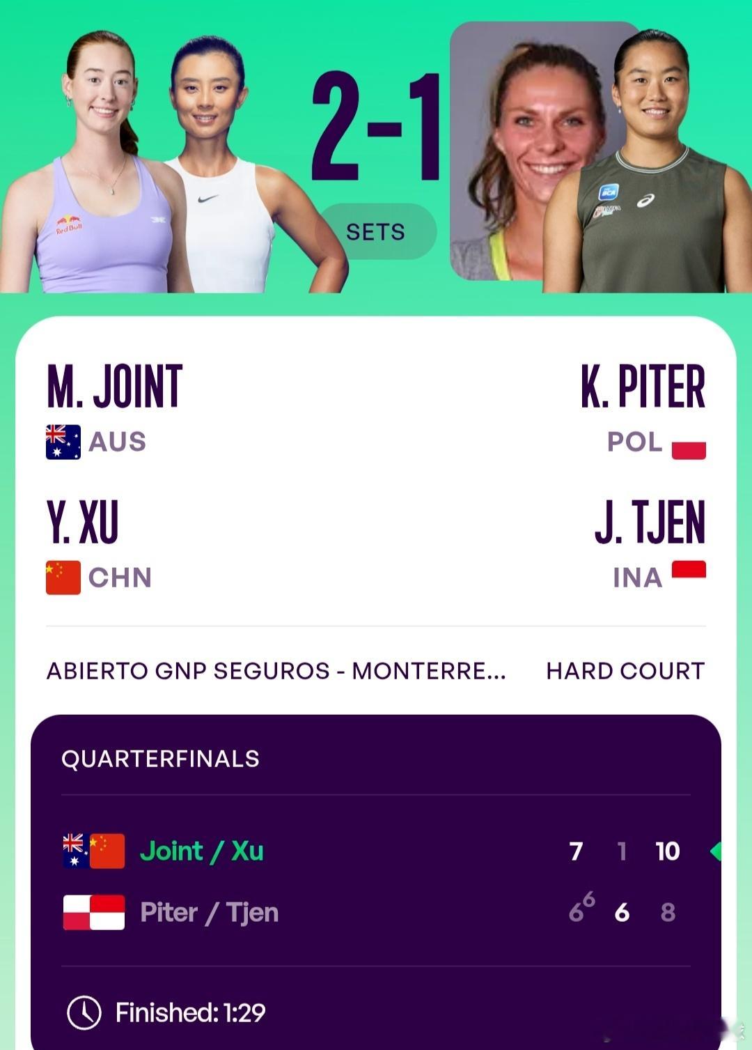 WTA500蒙特雷站🇲🇽女双8进4徐一璠🇨🇳/乔因特🇦🇺7-6(6)
