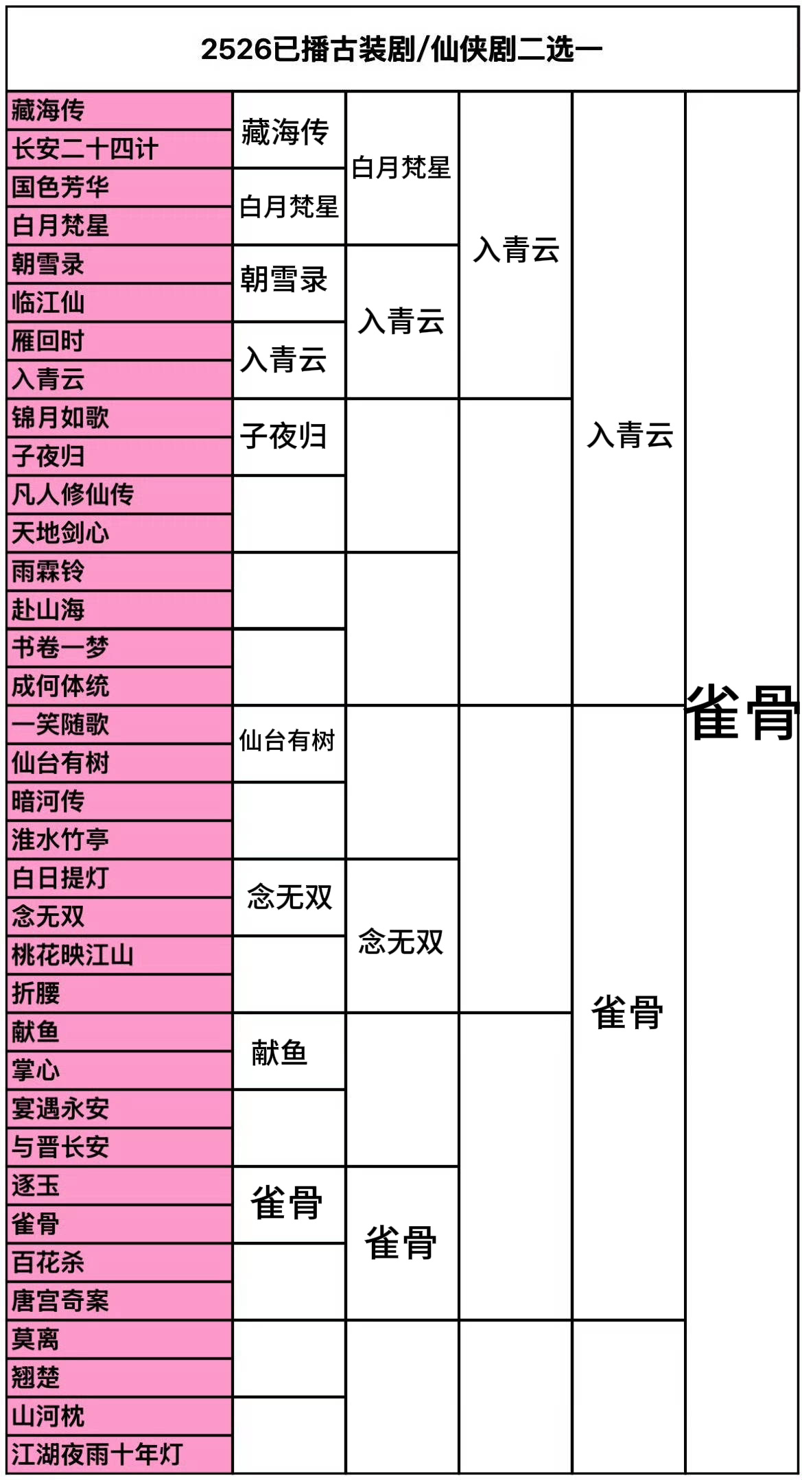 迄今为止我遇到的最简单最不纠结的一个表了！！！ 