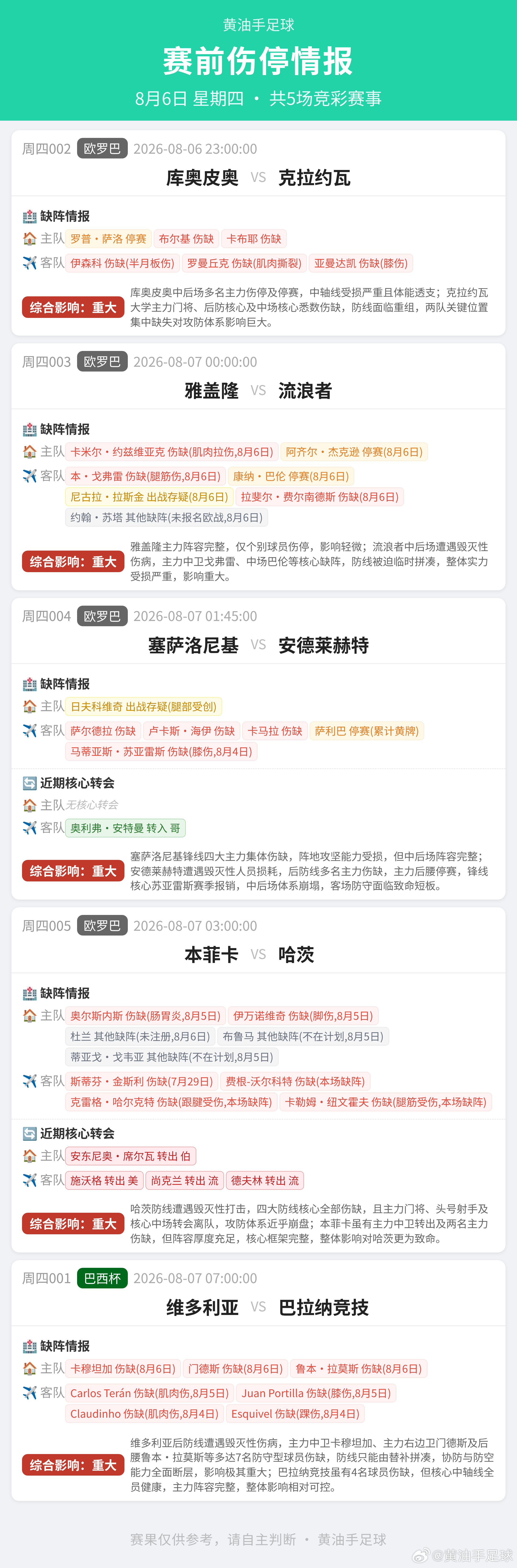 今日足球伤停情报+市场热度锚点足球竞彩足球