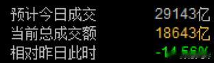 创业板破了6月11日低点，目前看没有大的量能进场，难道是因为大盘没有同步？看下午