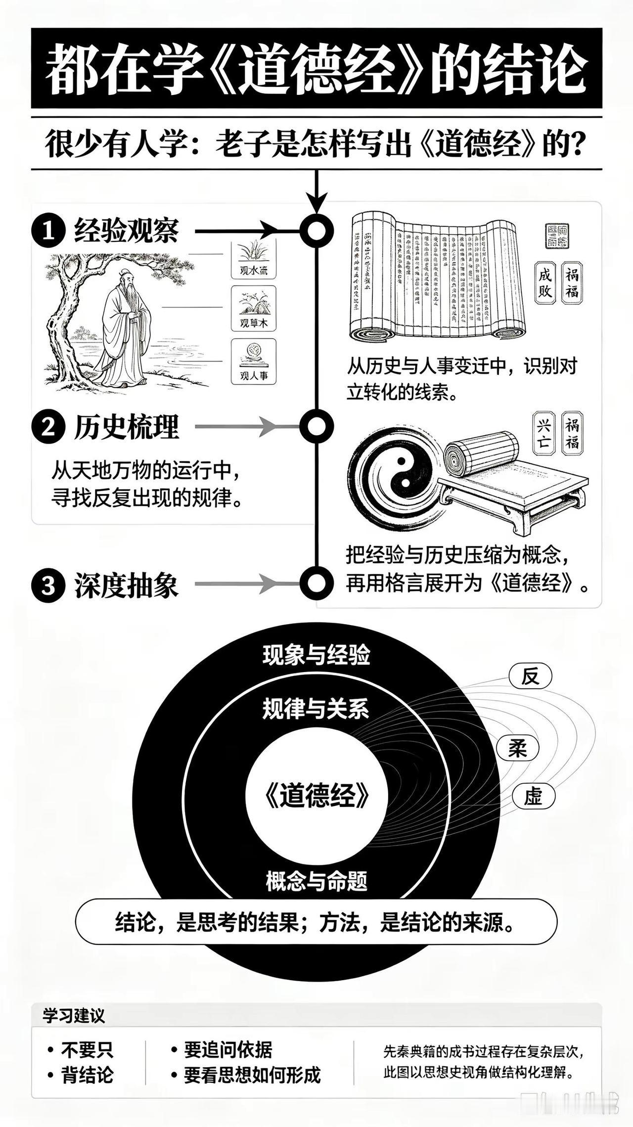 梳理道德经逻辑