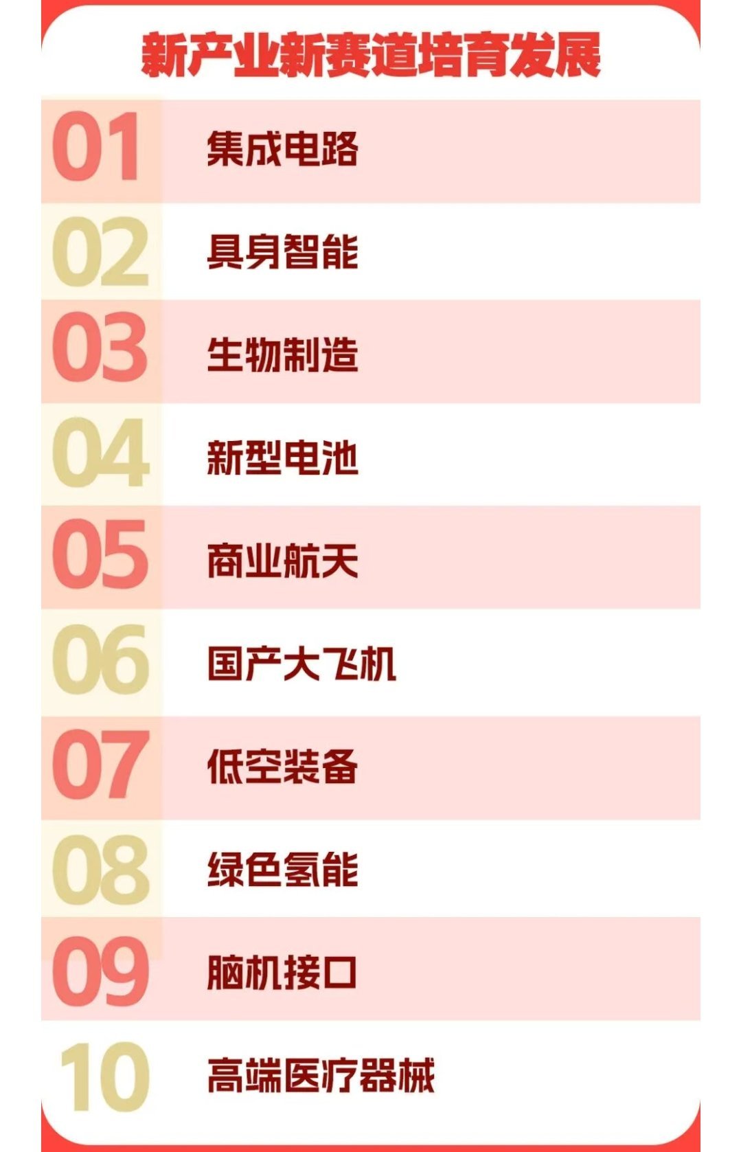 “十五五”109项重大工程项目关于航天的；深空探测，卫星互联网，商业航天。 