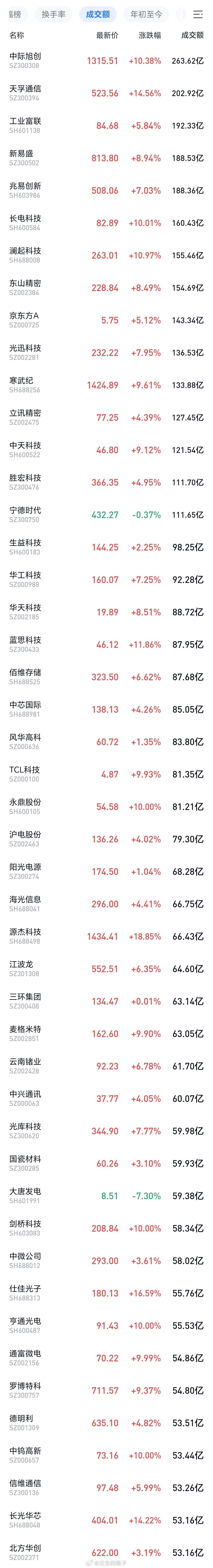 相信光，站在光里