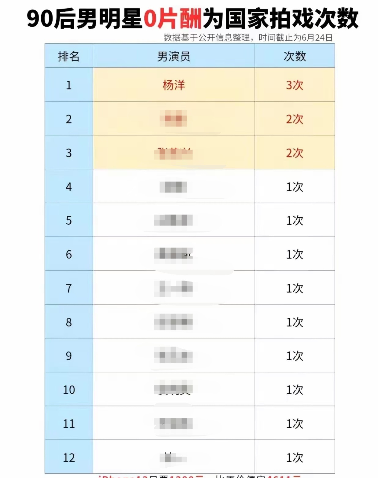 杨洋 哈哈哈哈哈，这都有小表格，不愧是根正苗红的杨洋！70我们是主角，在一起对吧