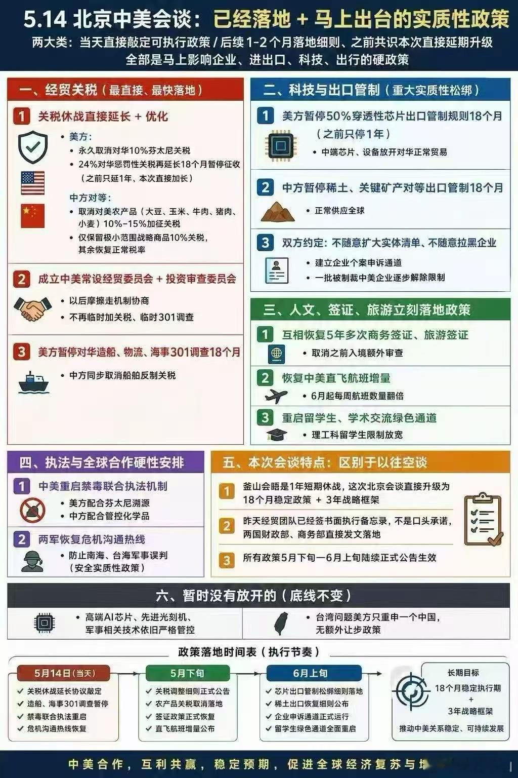 已经落地+马上出台的实质性政策 