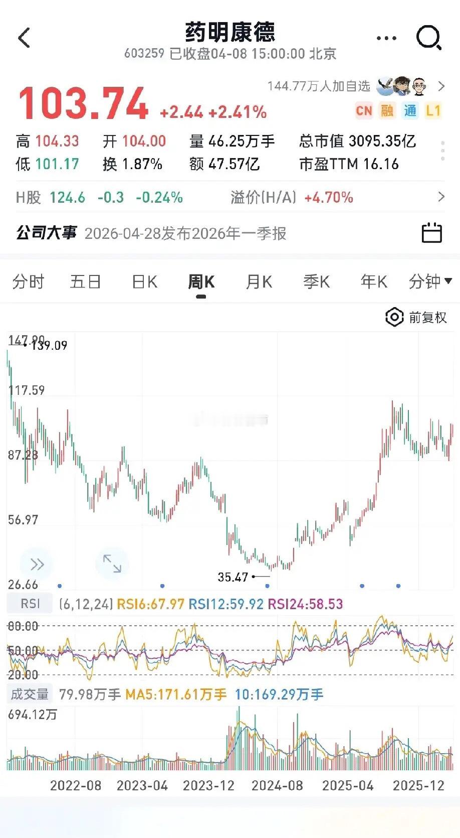 A股生物医药“独此一家”龙头全名单！1. 药明康德——全球独此一家端到端CRDM