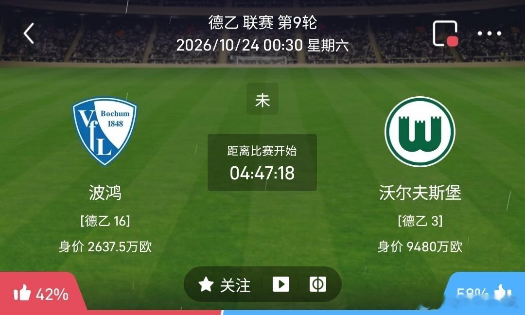波鸿vs沃尔夫斯堡1️⃣波鸿（德乙16）利好：保级压力大，主场作战战意拉满，防守