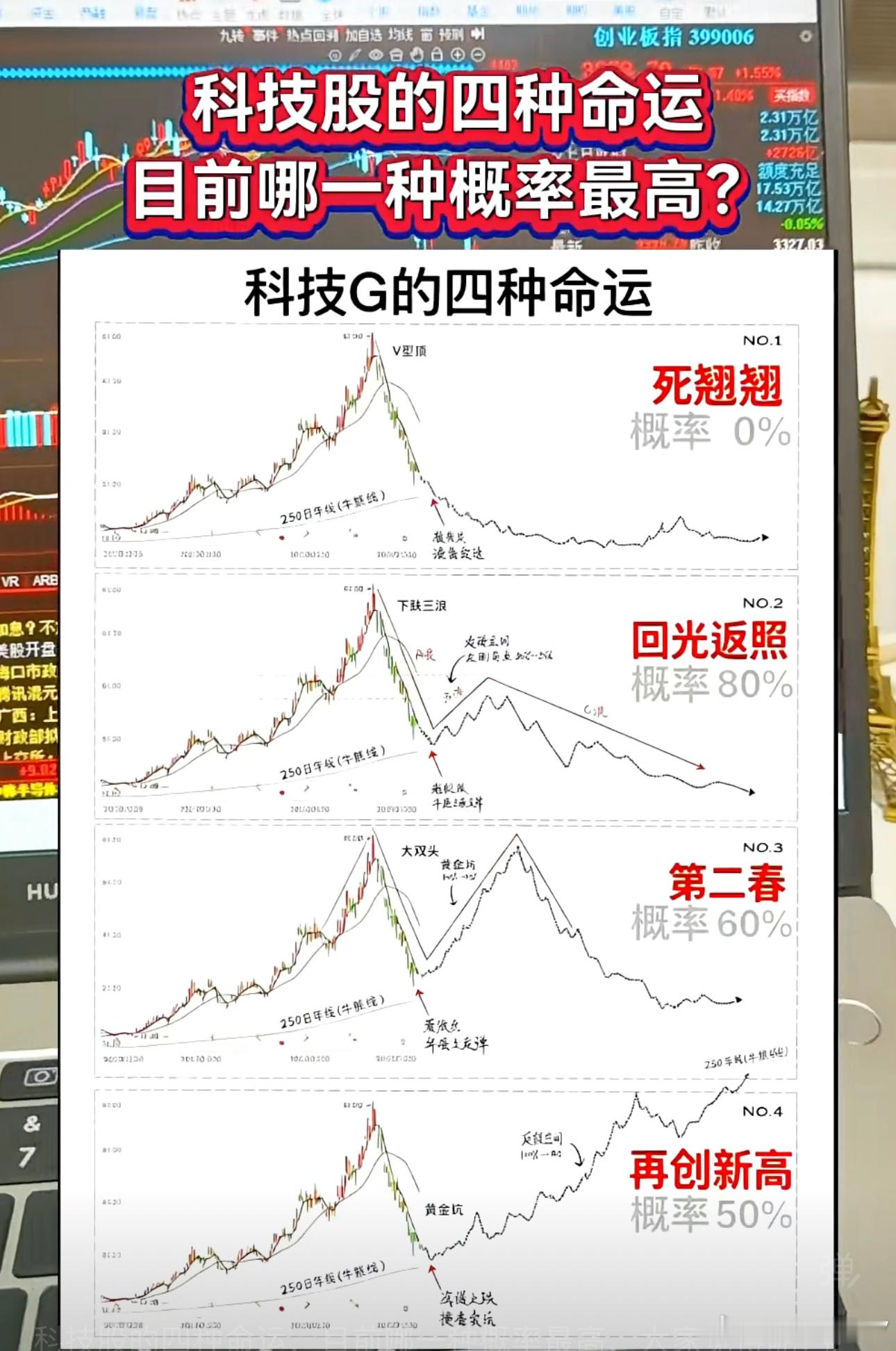 说出你的判断…… 