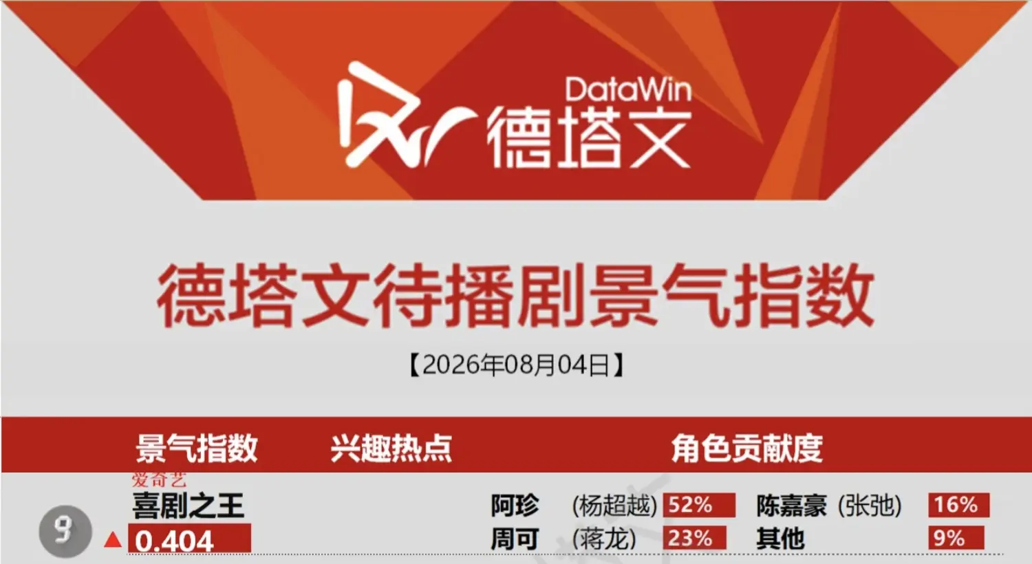 我们阿珍就是棒！