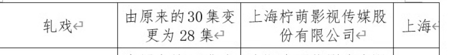 陈星旭卢昱晓《轧戏》即将过审下证。 ​​​