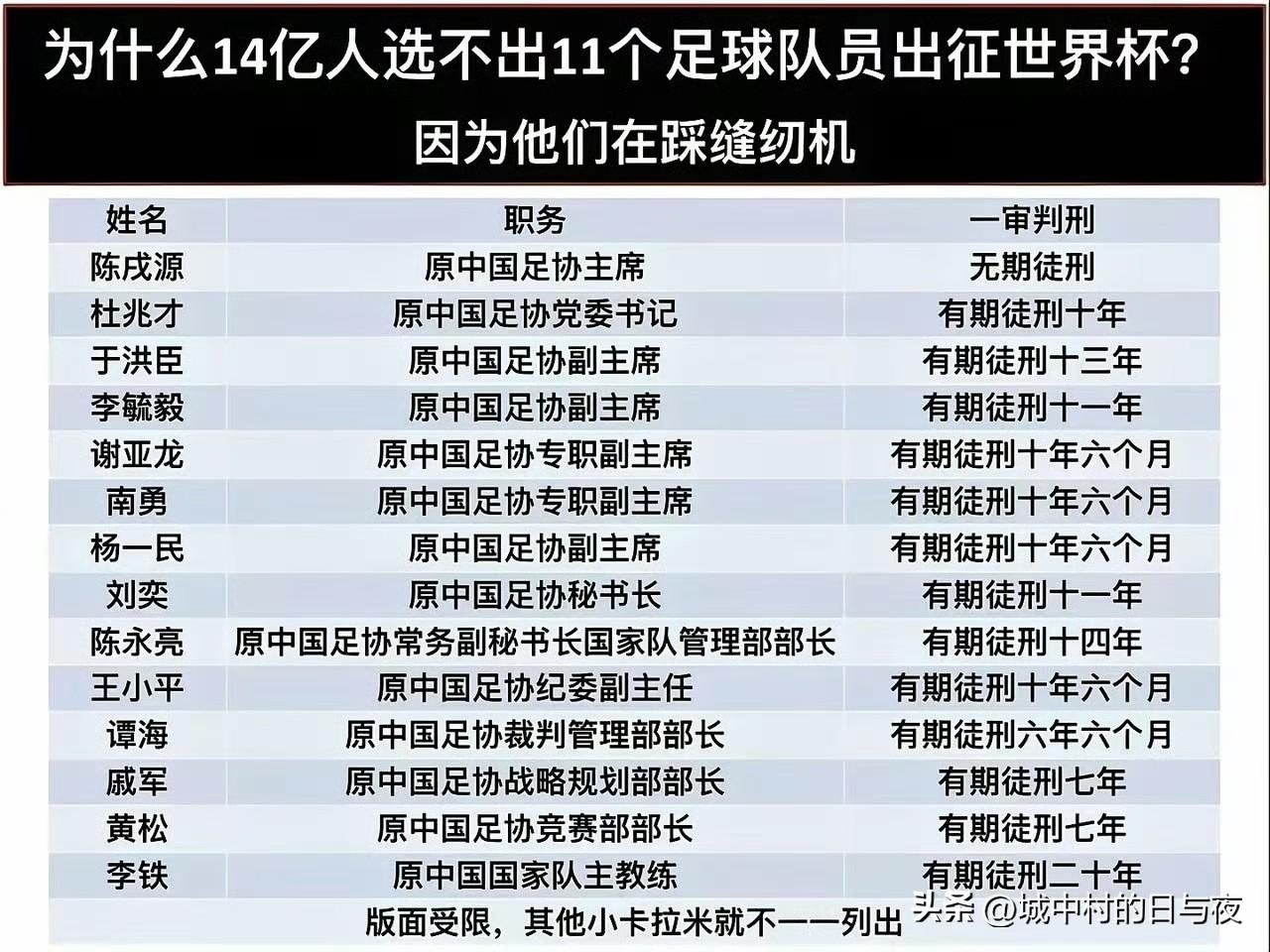 一，这可能是冰山一角。
二，这不一定是最坏的行业