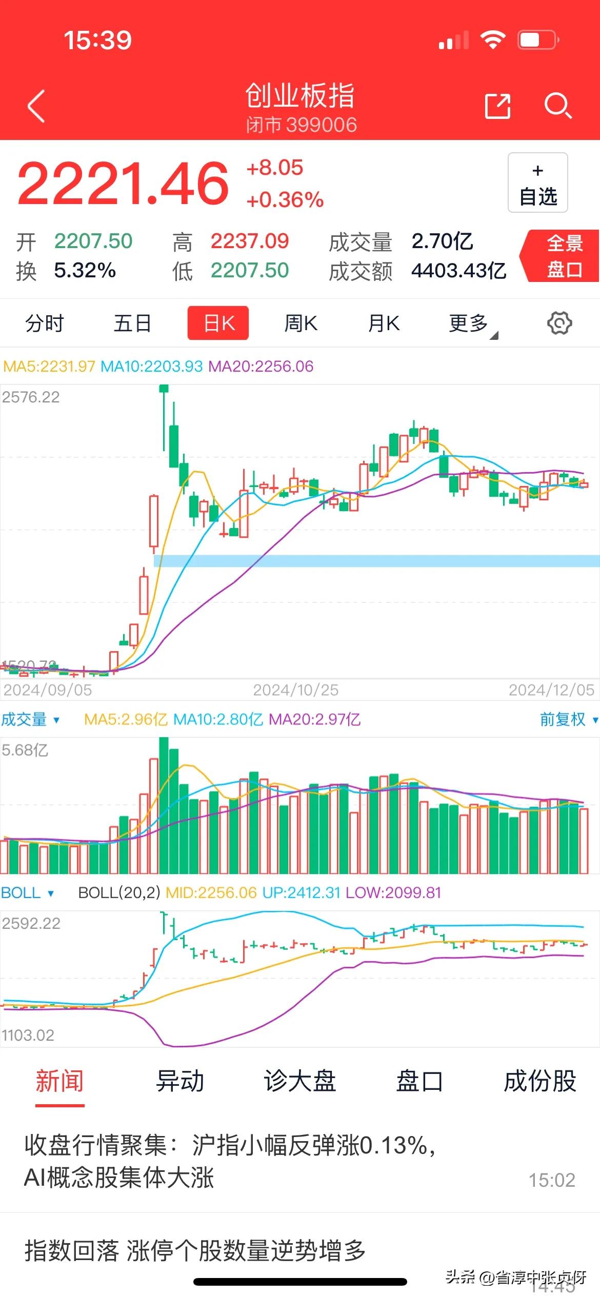 沁园春· 12月5日A股盛景
股市茫茫，指数徐行，众股竞强。望沪深两市，成交缩量