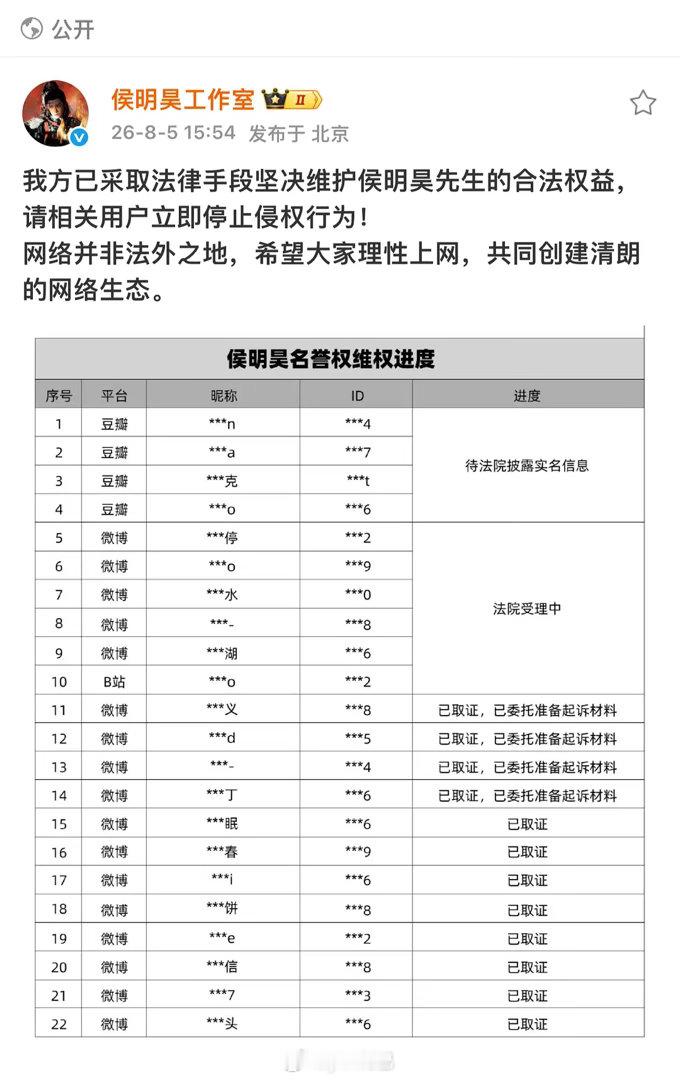侯明昊工作室告人了 ，估计这次有🐟s 