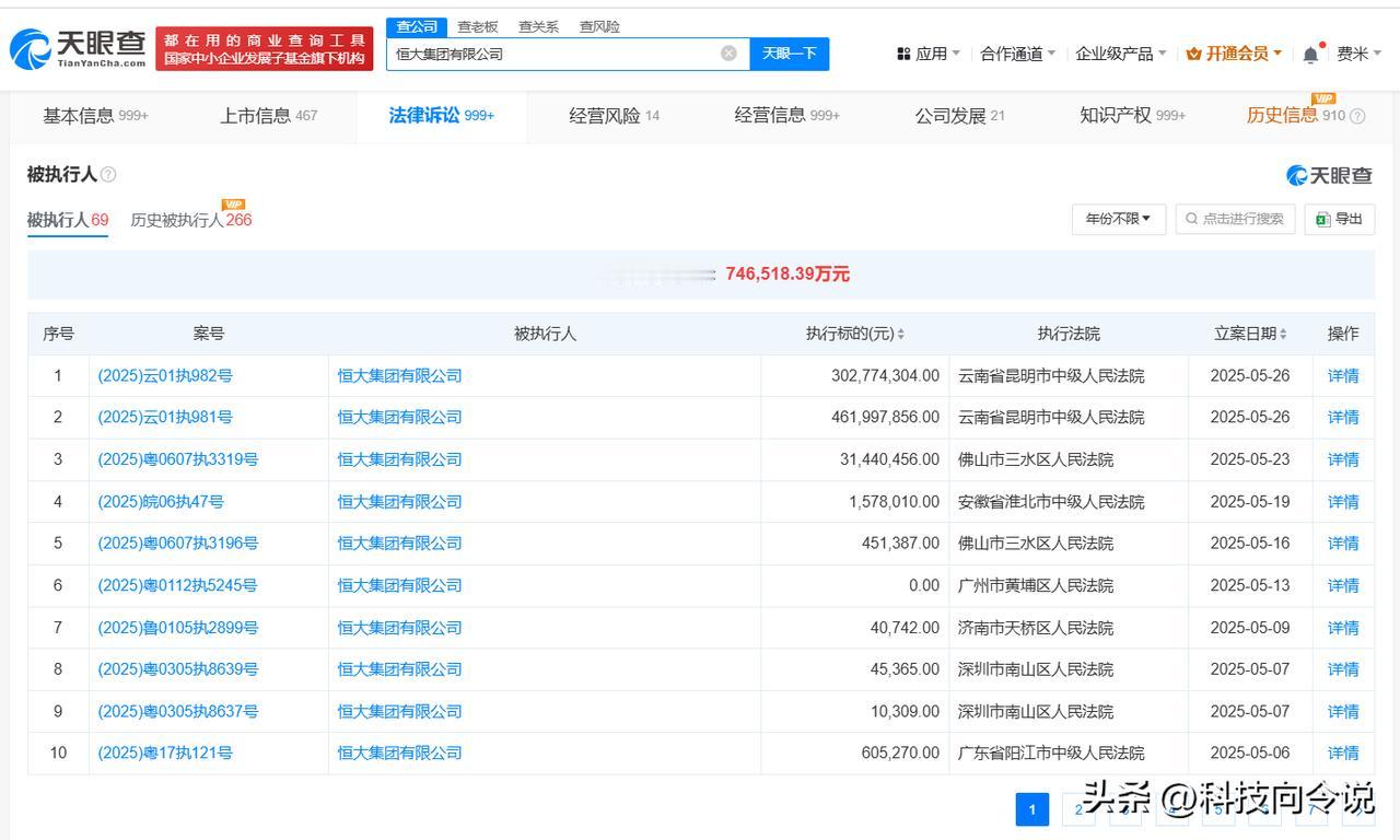 【恒大集团等被执行7.6亿】
天眼查法律诉讼信息显示，5月26日，恒大集团有限公