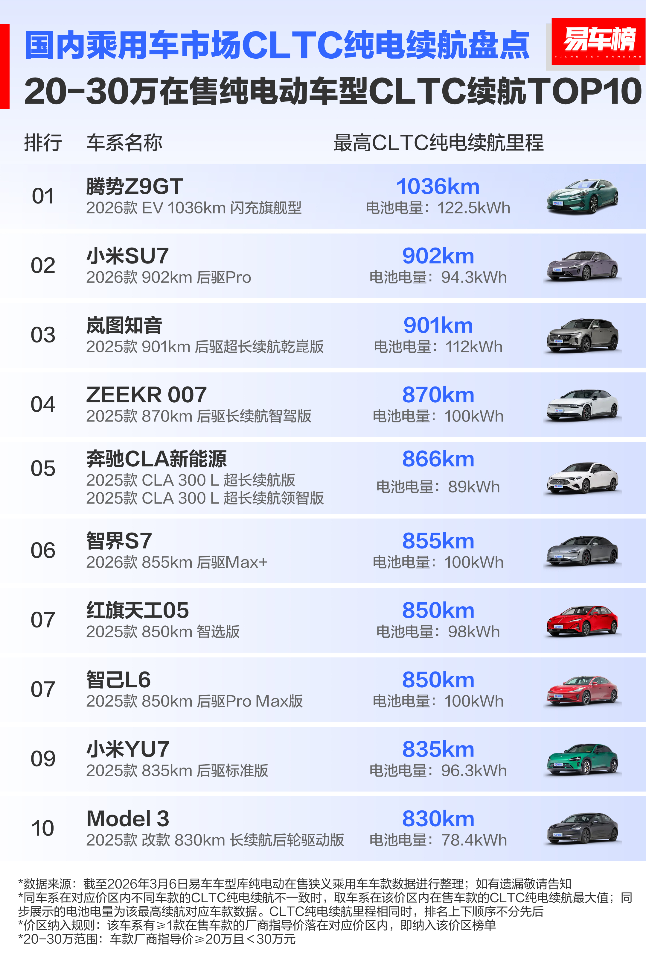 智界S7和享界S9系列的续航其实在这一众新车里也不算过时但确实有机会的话可以更进