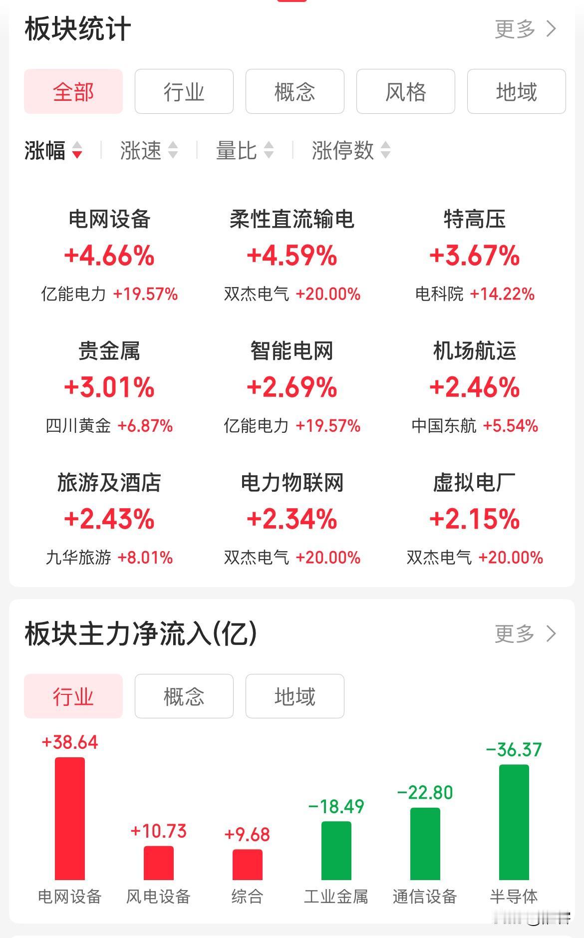 不能让股市“大涨大跌”，所以今天开始轮到“老登股”们开始表演了，可能这个就是他们